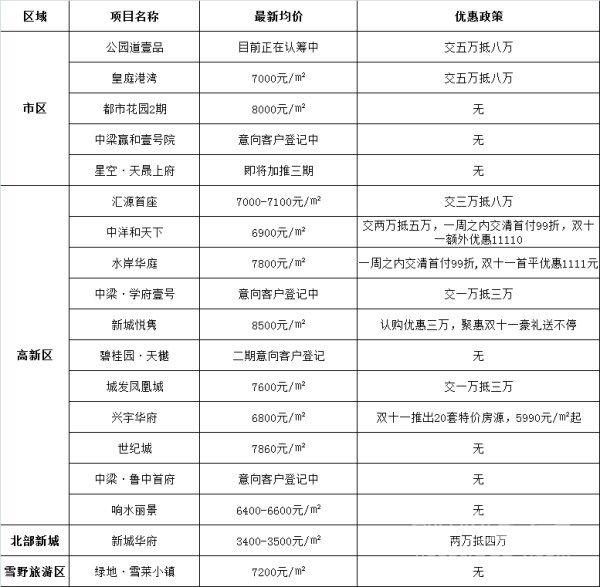 莱芜房价与房源最新动态全面解析