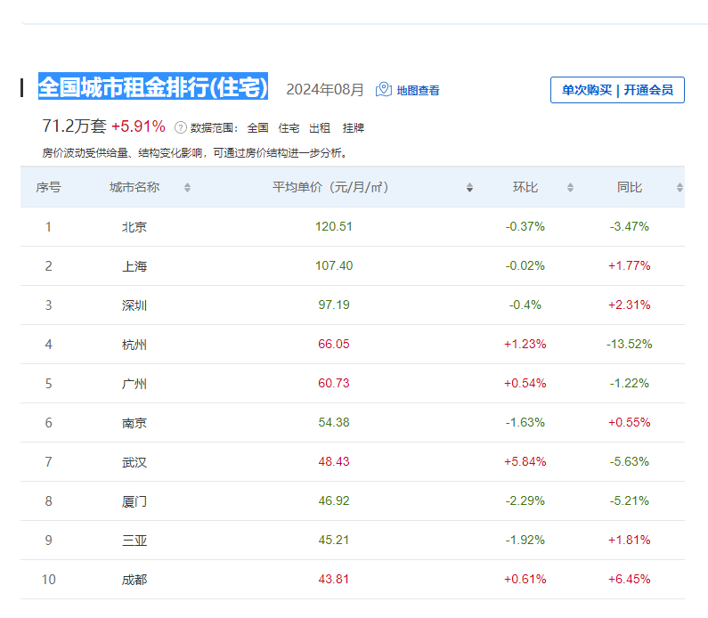 中国城市最新房价排名与影响因素深度解析