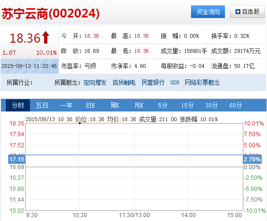 苏宁云商最新股价动态解析