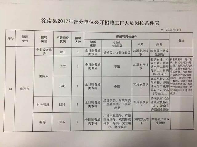 滦县微帮最新招聘信息全面解析