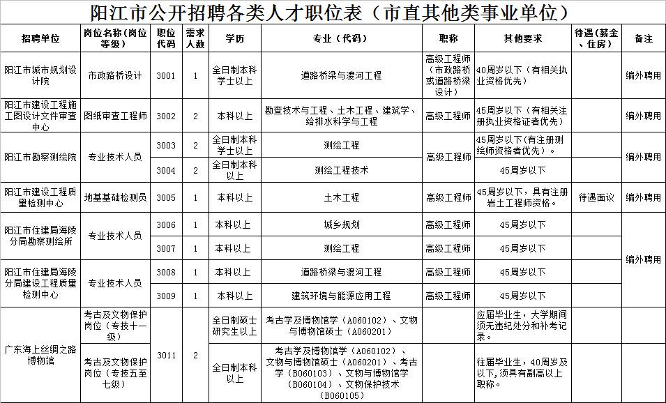 阳江事业单位最新招聘动态及其社会影响分析