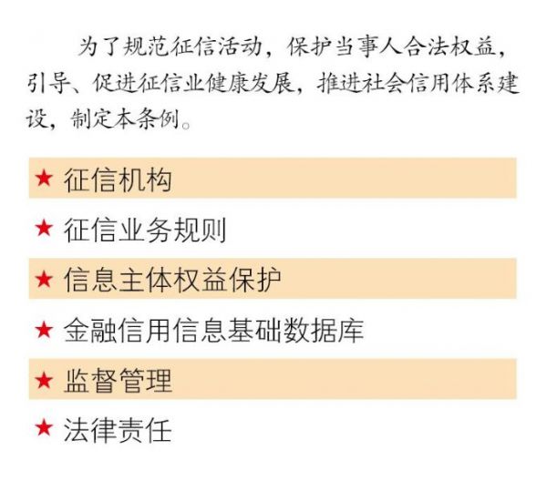 最新征信业管理条例，重塑信用体系的核心基石