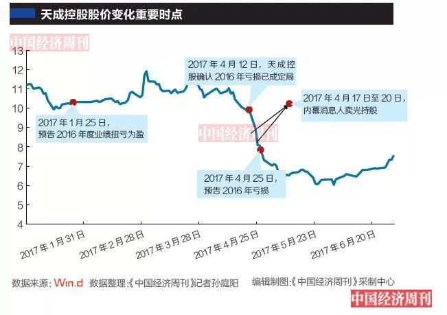 天成控股最新增发进展、动态更新及前景展望分析