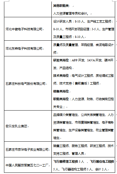 鹿泉五十四所最新招聘动态及其行业影响力分析