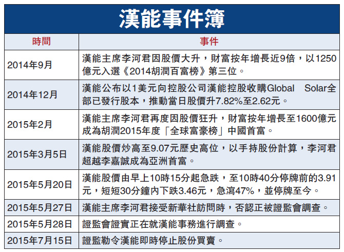 汉能集团复牌最新公告深度解析