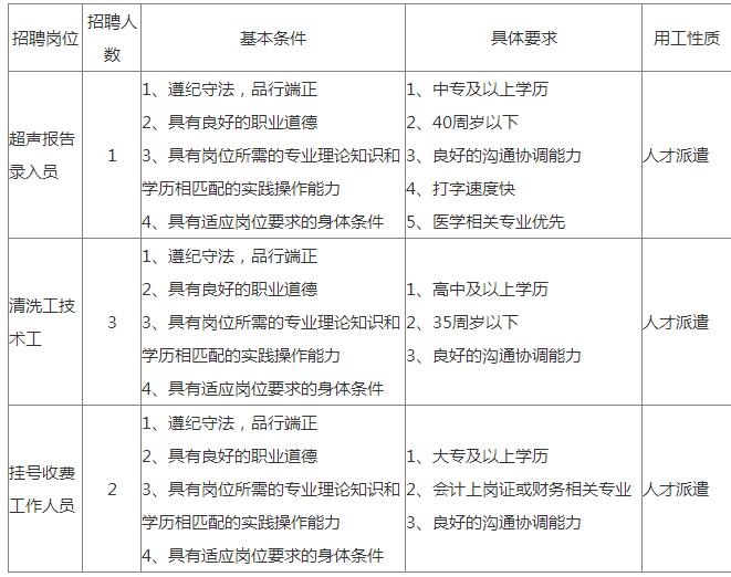 杭州丁桥最新招聘信息全面解析