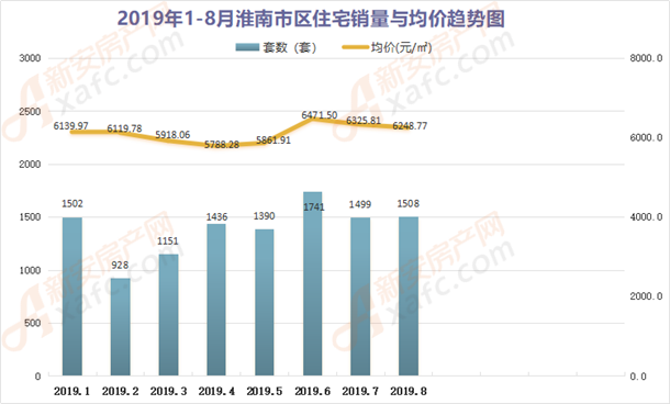 凤台房价走势揭秘，最新消息、市场趋势与未来发展展望