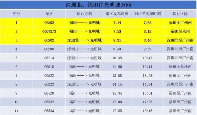 光明城站最新时刻表全面解析