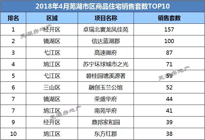 安徽芜湖房价最新动态，市场走势分析与购房指南