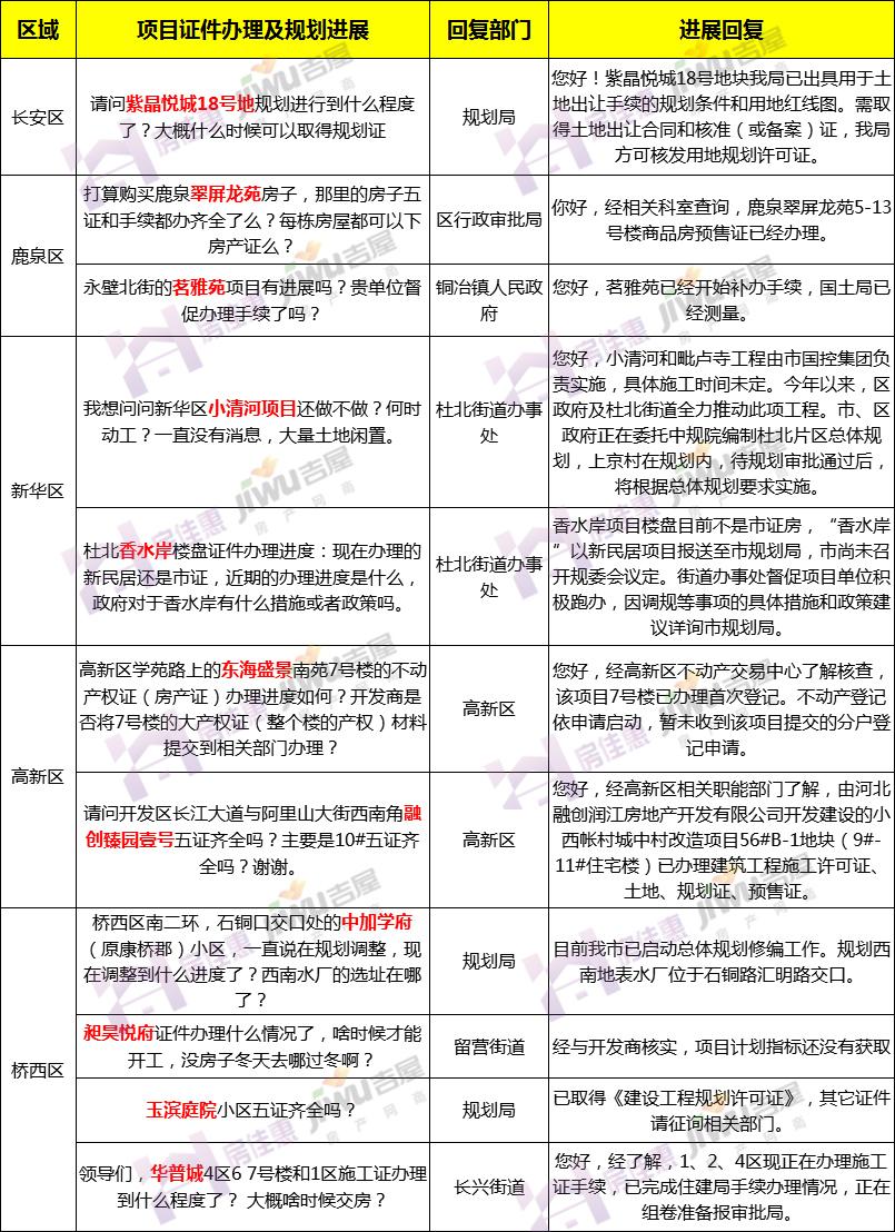 香水岸楼盘最新动态深度剖析