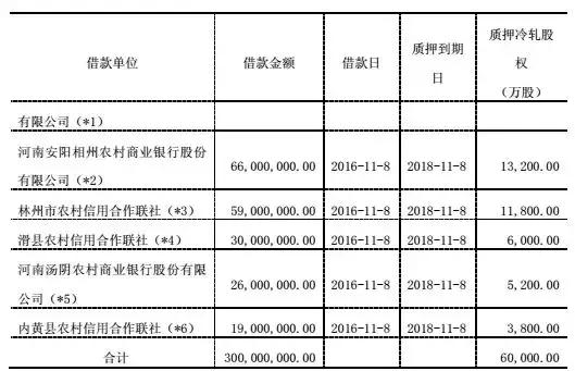 安钢股票最新消息综合报告