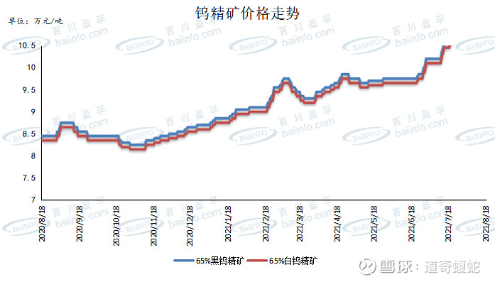 国际钨价最新动态，市场走势与未来展望