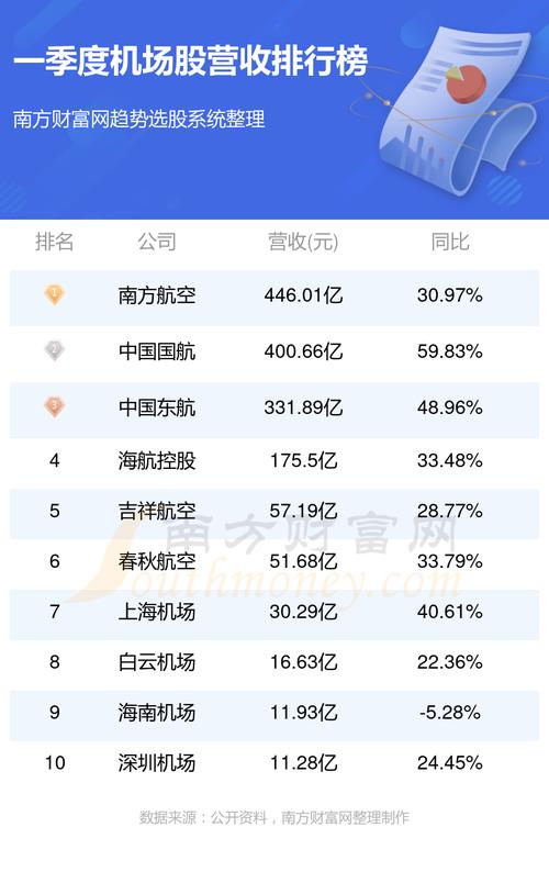 东方航空股票最新动态全面解读