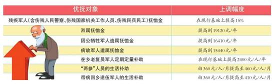 山东省伤残军人最新政策深度解析