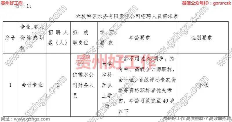 六枝最新招聘信息全面解析