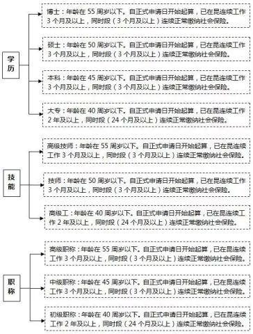 昆山落户中心最新政策解读与解析