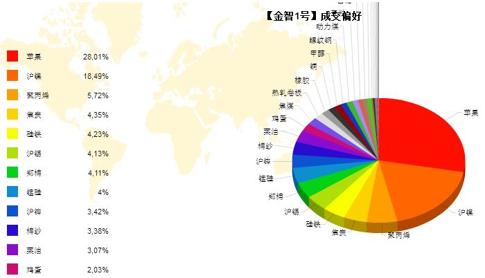 FinnCiti 2016年最新动态全景概览