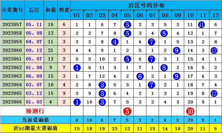 花凋丶为谁祭 第3页