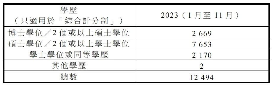 香港2024年资料公开表,权威诠释推进方式_豪华版3.287