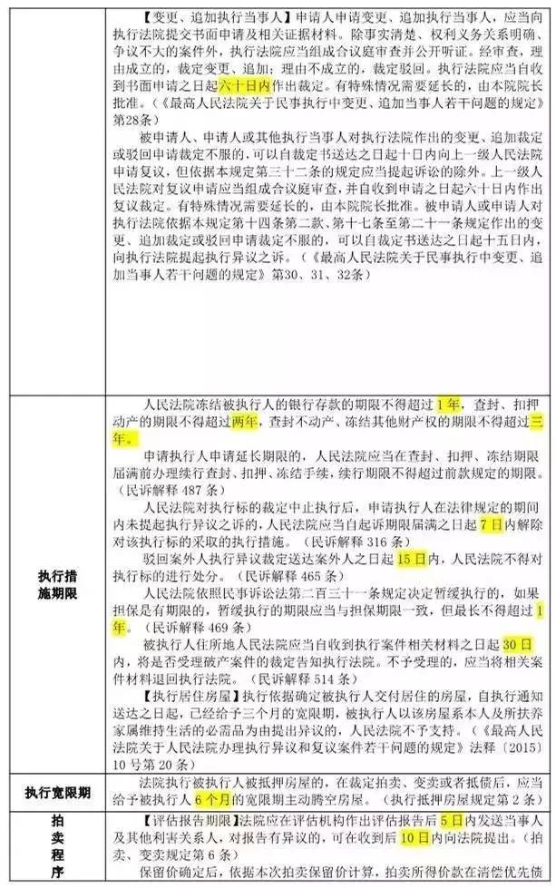 民事案件申诉期限详解与注意事项