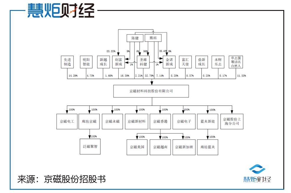 圣雄能源IPO最新动态全面解读