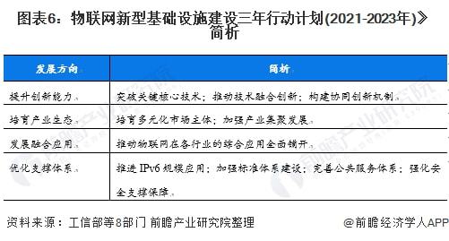 国家物联网最新政策，推动数字化转型的核心动力