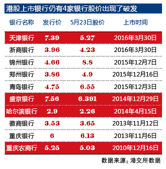 中原银行迈向资本市场的新征程，最新上市消息揭秘