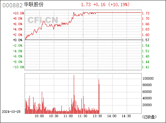 华联股份最新动态深度解析，000882最新消息一览