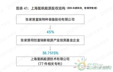 富瑞特装机构最新调研报告发布