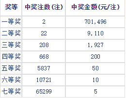 七乐彩最新开奖结果及其影响力概览