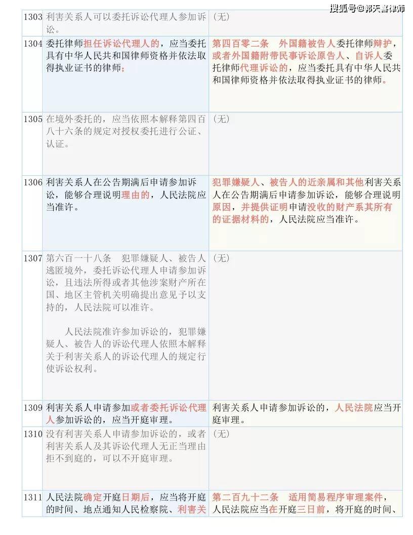 马报最新一期资料图2024版,数据资料解释落实_精简版105.220