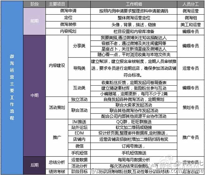 新澳门2024年正版马表,创造力策略实施推广_精简版105.220