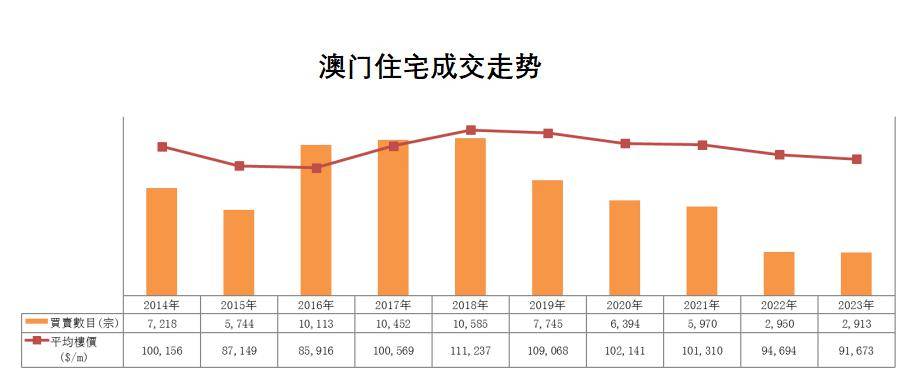 2024年澳门的资料,经济性执行方案剖析_精简版105.220