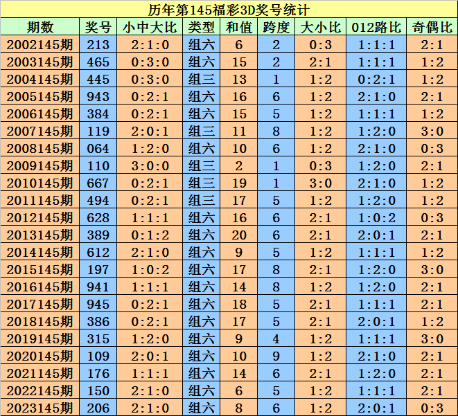 2024澳门天天开好彩大全开奖记录走势图,全面理解执行计划_进阶版6.662