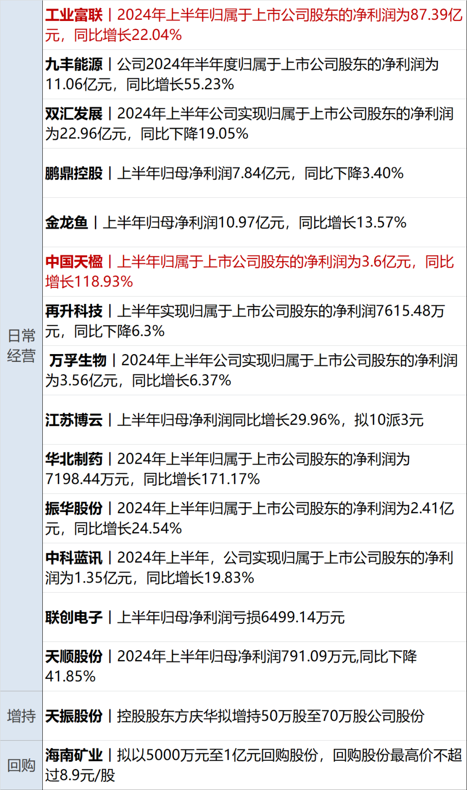 澳门挂牌之全篇更新100,功能性操作方案制定_专业版150.205