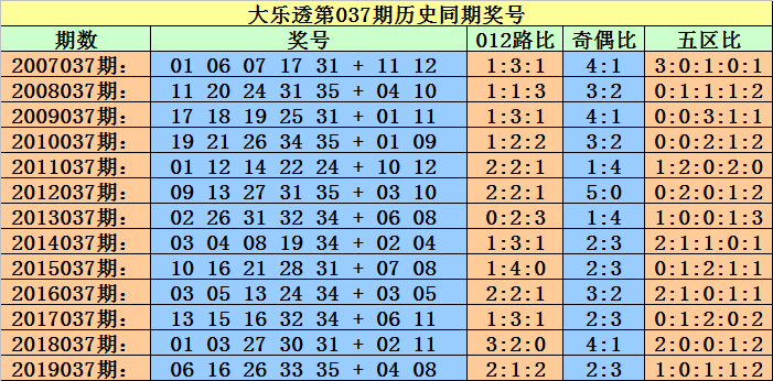 澳门一码一码100准确挂牌,广泛的关注解释落实热议_完整版2.18