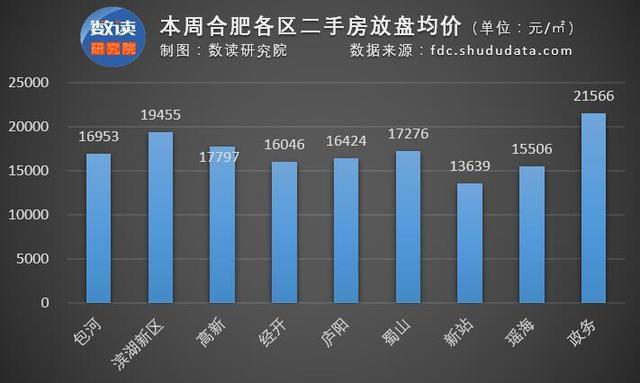 合肥房价最新动态，市场走势分析与未来展望