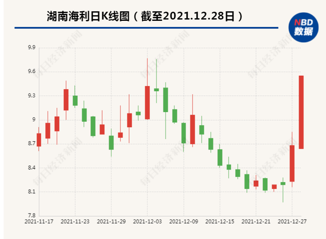 校园宣讲会 第169页