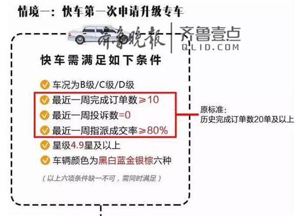 济南滴滴快车最新政策详解