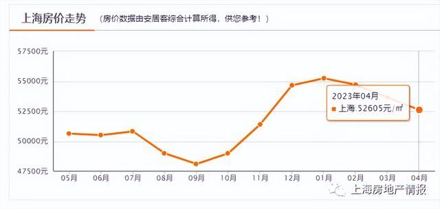 上海房价最新动态，下跌趋势、影响因素与未来展望