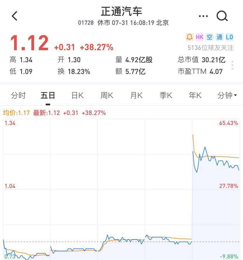 正通汽车最新消息深度解读