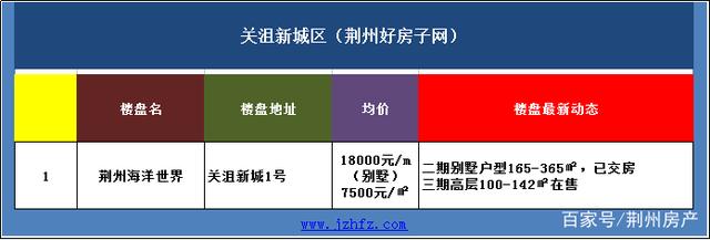 荆州楼盘最新售价深度解析报告