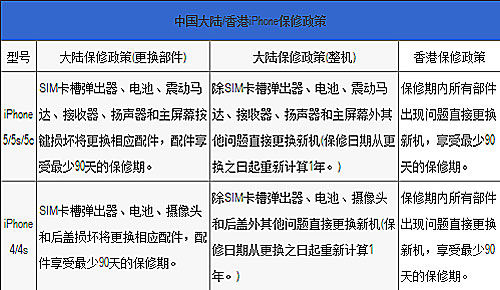 香港二四六开奖免费结果,经典解释落实_进阶版6.662