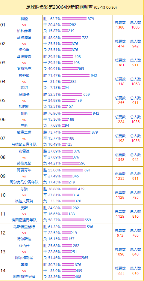 2024今晚香港开特马开什么号码,高度协调策略执行_win305.210