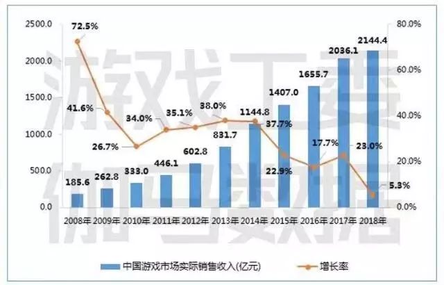 香港4777777最快开码走势,经典解释落实_游戏版256.183