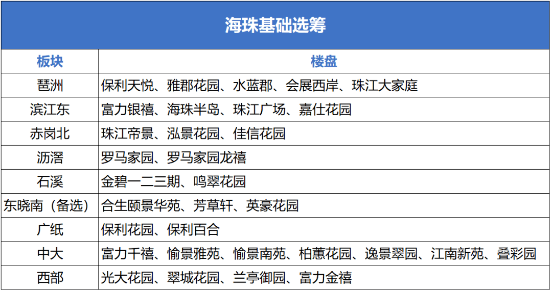 校园招聘会 第153页