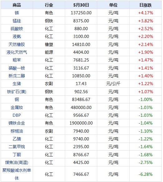 2024年正版免费天天开彩,数据资料解释落实_专业版150.205