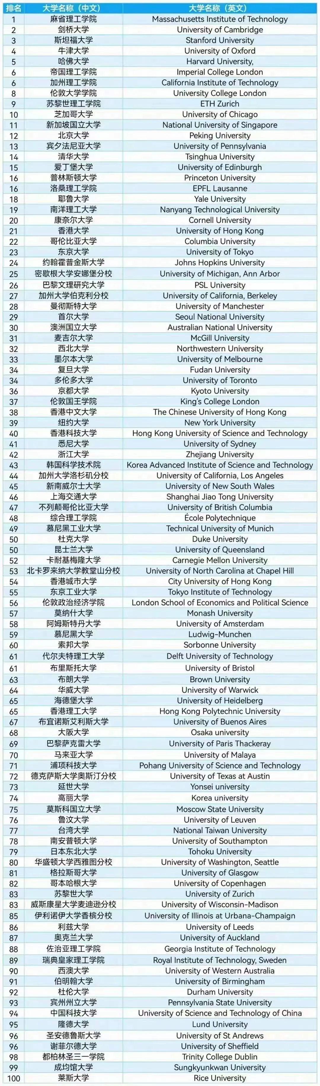 全球最新大学排名概览，2018年榜单揭晓