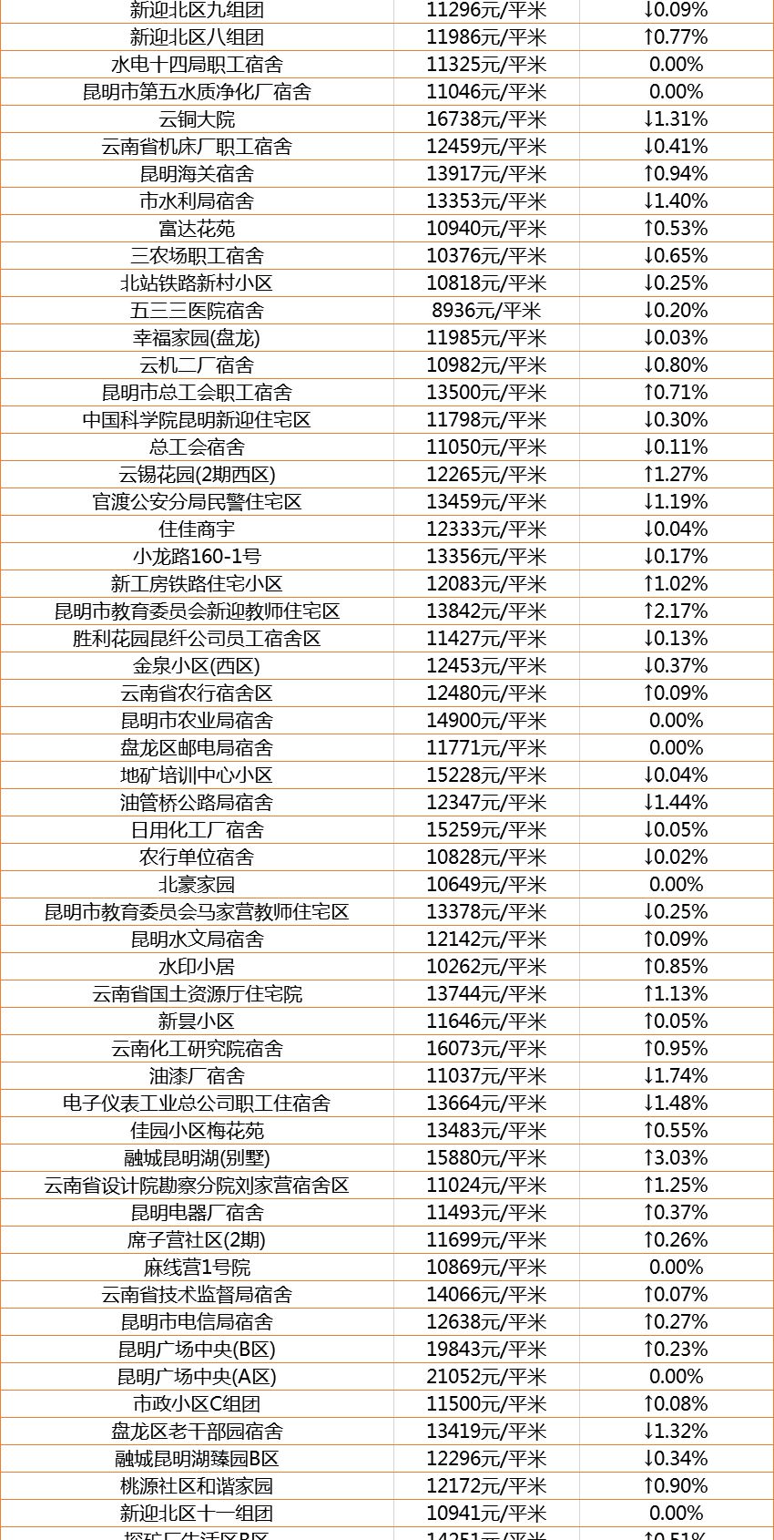 昆明最新楼盘房价分析与未来展望（2020年）