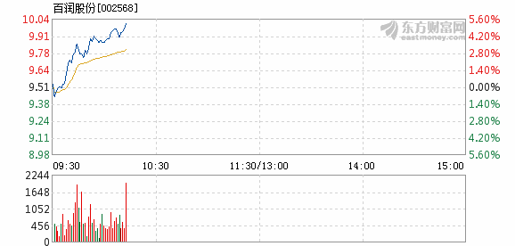 百润股份股票最新新闻动态深度解析